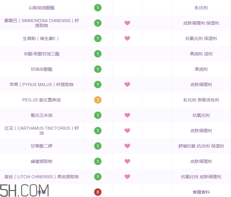 巧迪尚惠花蜜調(diào)理液好用嗎_多少錢(qián)