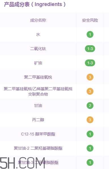 巧迪尚惠bb霜好用嗎？巧迪尚惠bb霜評(píng)測(cè)