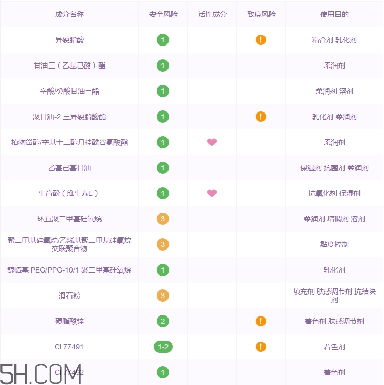 ubonito悠葆麗氣墊bb霜好用嗎_多少錢(qián)