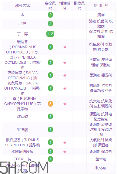 黛珂紫蘇水具有抗炎作用嗎？黛珂紫蘇水適合多少歲？