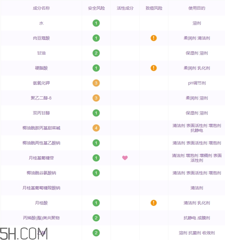 高麗雅娜洗面奶好用嗎_高麗雅娜洗面奶評測