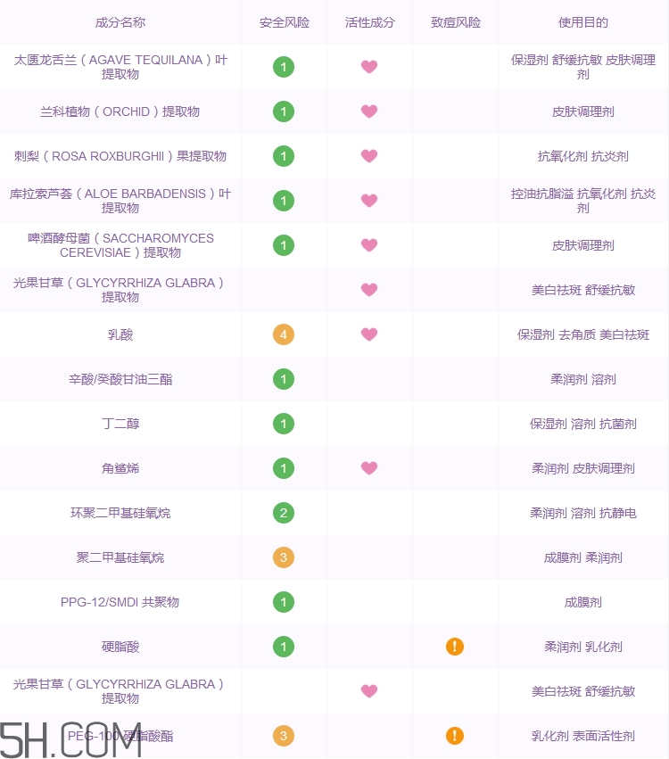 sunday riley好基因精華好用嗎_評測