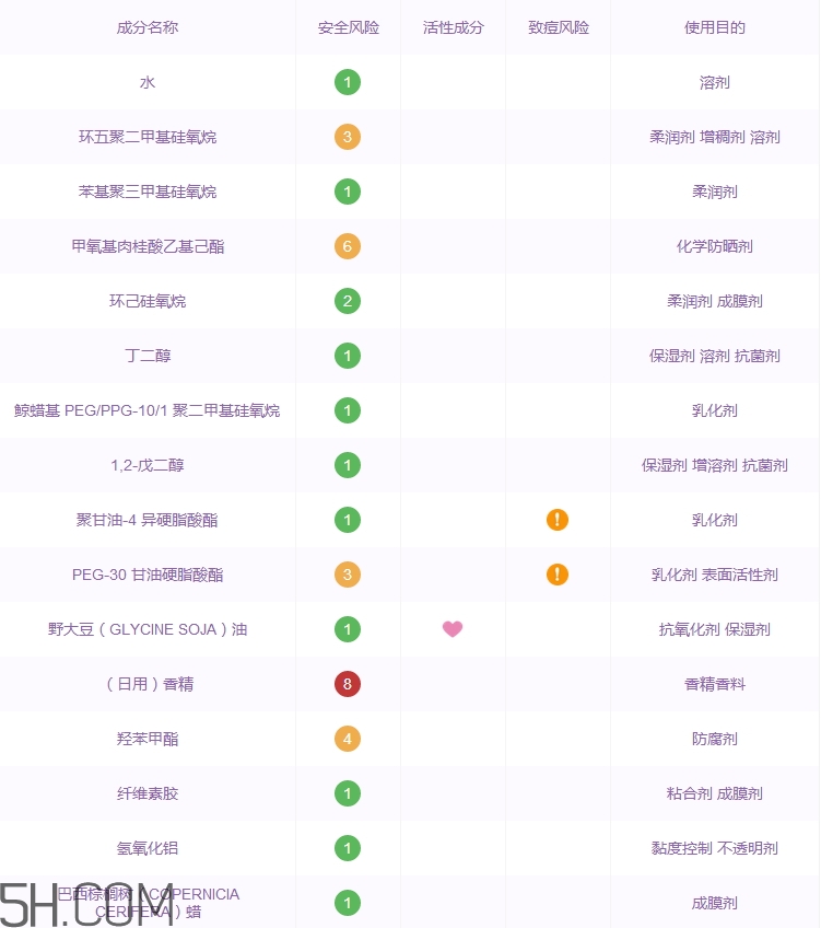 薇姿粉底液好用嗎_薇姿粉底液評測