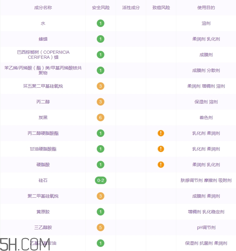 瑪麗黛佳睫毛膏好用嗎_瑪麗黛佳睫毛膏評(píng)測(cè)