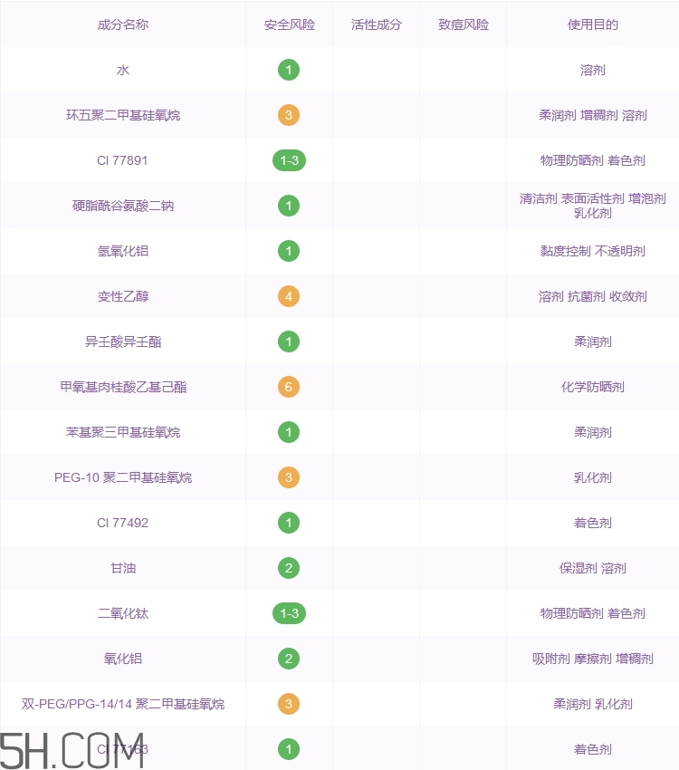 植村秀白瓷氣墊好用嗎_植村秀白瓷氣墊評測