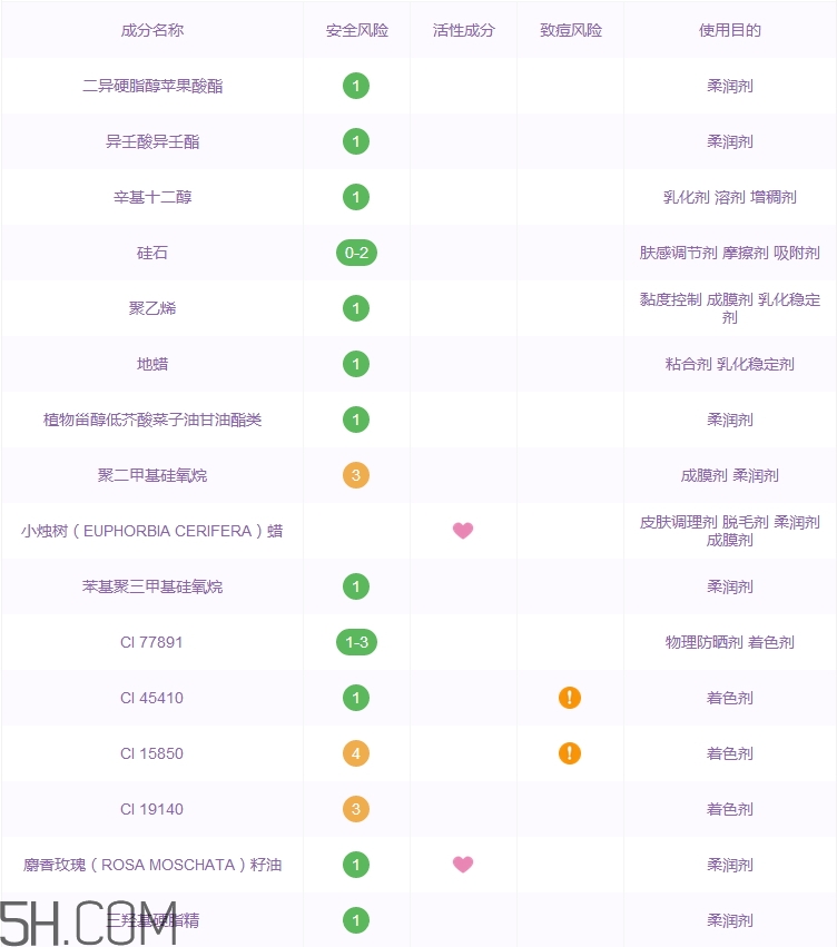 巧迪尚惠萌魅絲柔霧感唇膏好用嗎_評(píng)測(cè)