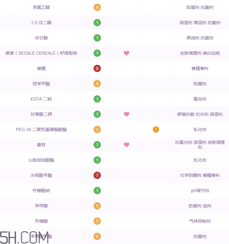 歐萊雅玻尿酸導(dǎo)入霜好用嗎_歐萊雅玻尿酸導(dǎo)入霜評測