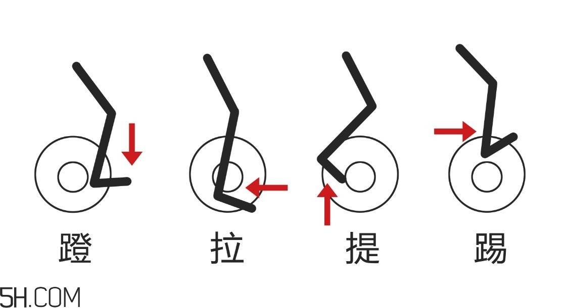 動感單車適合多大年紀？動感單車適合哪些人騎？