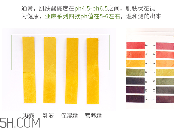 得鮮亞麻保濕凝露