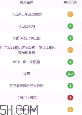 雅頓銀膠可以淡斑嗎？雅頓銀膠成分和功效