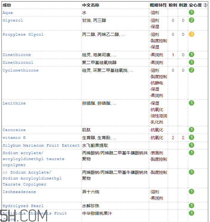 歐詩漫彈力眼霜含激素嗎？歐詩漫彈力眼霜適合孕婦嗎