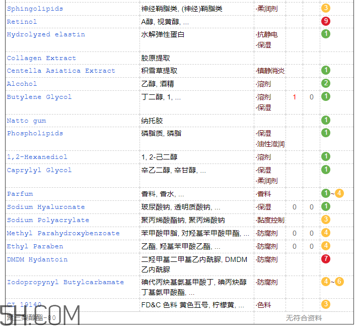 歐詩漫彈力眼霜含激素嗎？歐詩漫彈力眼霜適合孕婦嗎