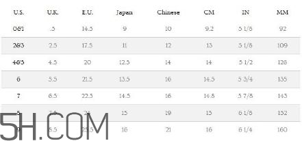 ugg雪地靴尺碼怎么選？ugg雪地靴尺碼對(duì)照表