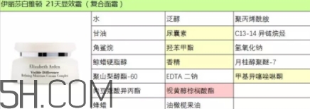 雅頓21天顯效霜怎么用？雅頓21天顯效霜專柜價？