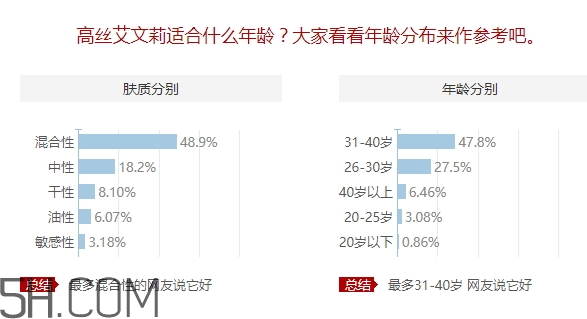 avenir艾文莉適合什么年齡？高絲艾文莉適合什么膚質(zhì)？