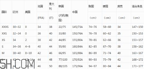 阿瑪尼衣服尺碼偏大嗎？阿瑪尼尺碼對照表