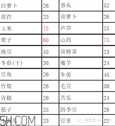 輕斷食怎么吃 食物選擇攻略