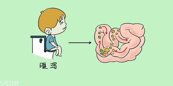 小兒腹瀉該怎么檢查？五大步驟需注意