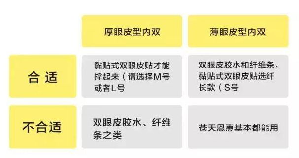 外國(guó)人為什么不用割雙眼皮？白種人天生雙眼皮