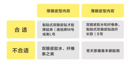 內(nèi)雙怎么進(jìn)化成雙眼皮？全是雙眼皮貼的功勞