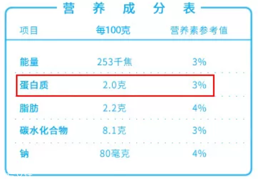 酸奶能排除有害重金屬？盤點酸奶的隱藏技能