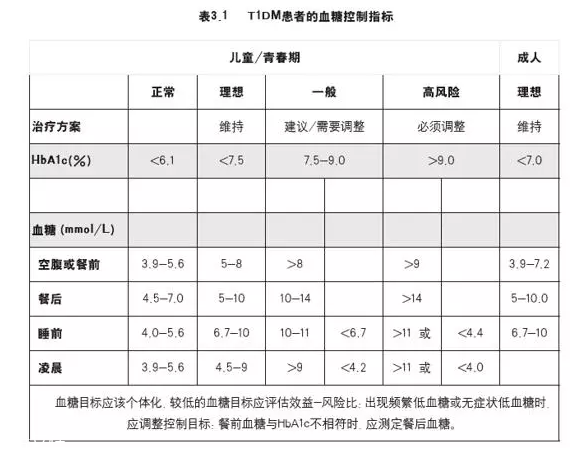 肥胖的根本原因是什么？糖糖真的很危險