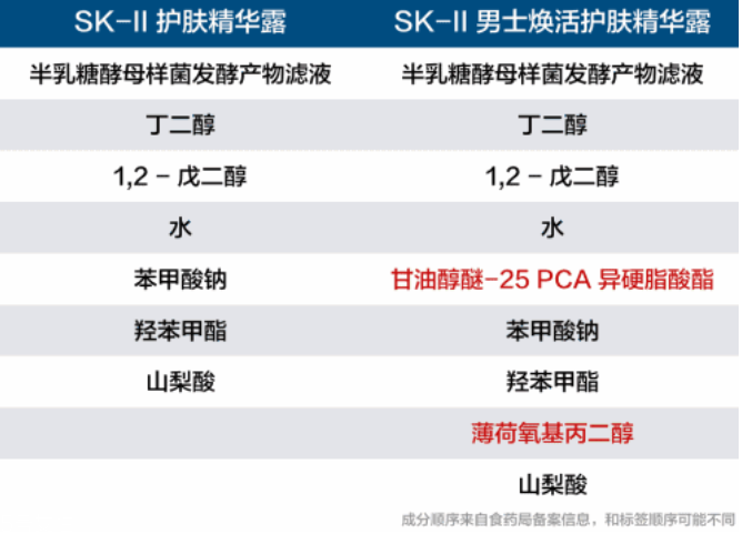 男士護(hù)膚品有什么特別之處？男性出油是女性的2倍