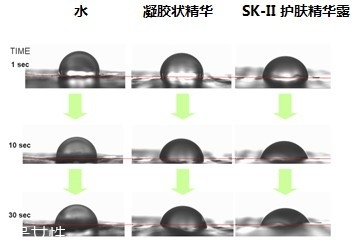 sk2男士神仙水多少錢一瓶？sk2男士神仙水與女士區(qū)別