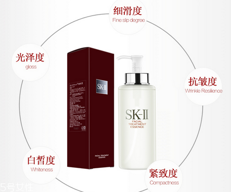 sk2神仙水停用后皮膚會變差嗎？sk2神仙水可以收縮毛孔