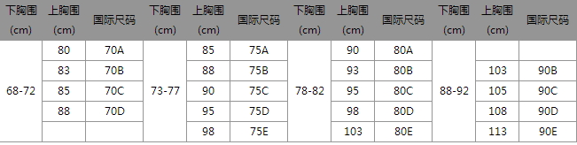 內(nèi)衣要穿大一碼的嗎_合適的內(nèi)衣尺碼