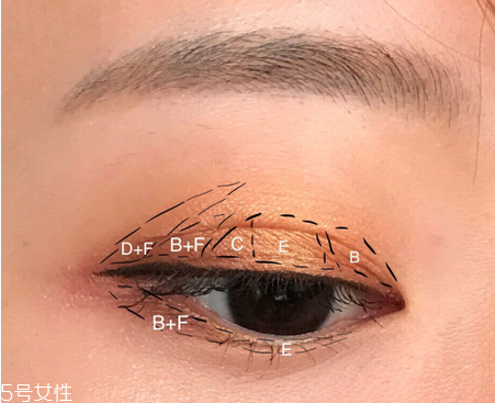 怎樣防止眼影暈染？七種日常眼影搭配秘訣