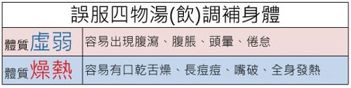 四物湯的功效與作用及食用方法 這些禁忌要注意