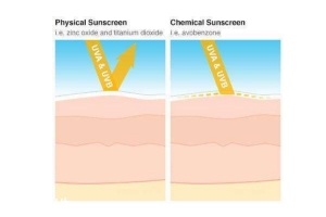 物理防曬有哪些牌子？不需補涂的敏感肌防曬推薦