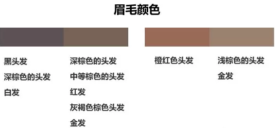 眉筆顏色怎么選擇？與發(fā)色一致不出錯