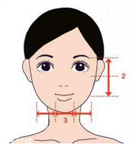 劉海怎么弄好看？根據(jù)臉型來(lái)判斷