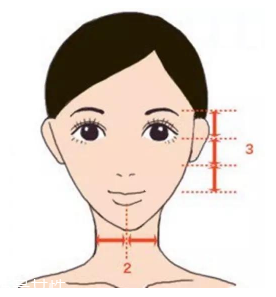 劉海怎么弄好看？根據(jù)臉型來(lái)判斷