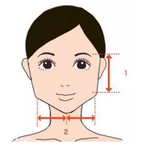 劉海怎么弄好看？根據(jù)臉型來(lái)判斷