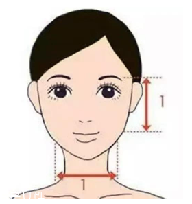 劉海怎么弄好看？根據(jù)臉型來(lái)判斷