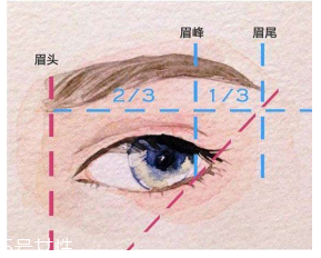 眉毛畫壞了怎么補救？12種拯救方法都在這里了