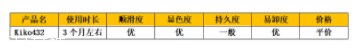 人氣口紅kiko深度測評(píng) kiko432超有氣質(zhì)奶茶色