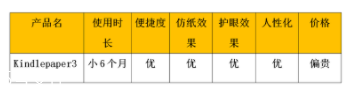 亞馬遜kindle好用嗎？閱讀神器還原紙質(zhì)書體驗