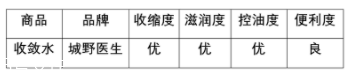 城野醫(yī)生收斂水可以每天用嗎？每天使用效果更佳