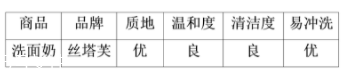 絲塔芙洗面奶可以卸妝嗎？可以卸除淡妝