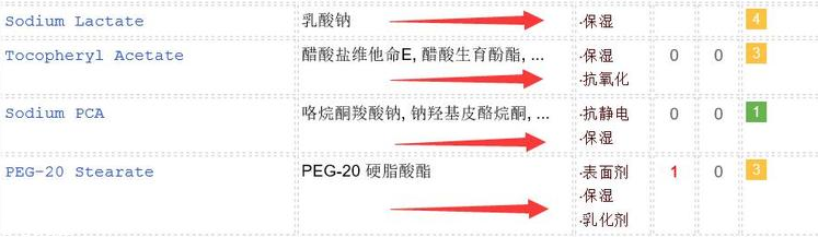 duit護(hù)手霜怎么樣？快速緩解手部干燥