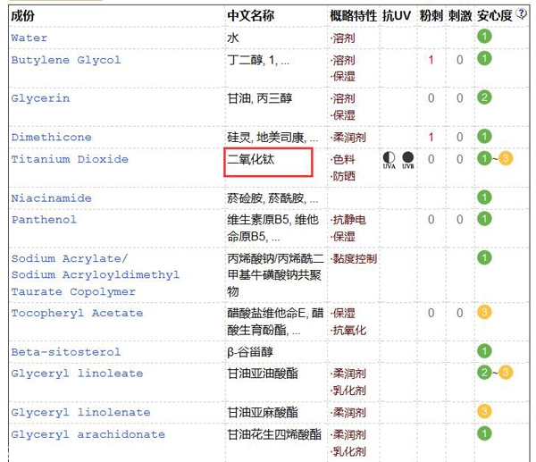 素顏霜用在哪個(gè)步驟 開封的素顏霜盡快使用完