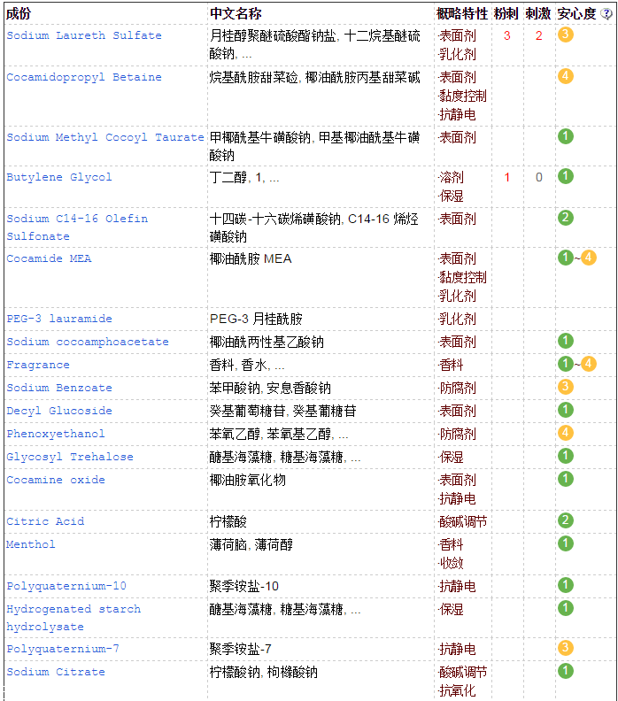 pola洗發(fā)水分幾個系列 pola洗發(fā)水成分