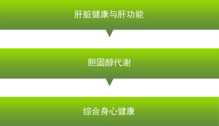 卵磷脂可以長期吃嗎？當(dāng)心這些副作用