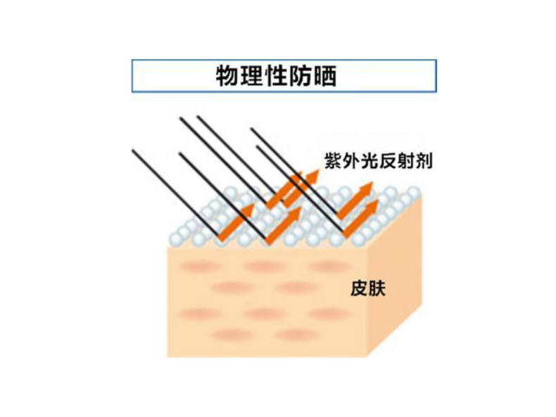 干性肌膚怎么抗皺 干性肌抗皺注意三點(diǎn)