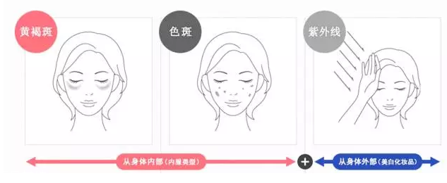祛斑美白什么產品最有效 日常祛斑小妙招
