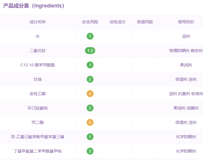 薇姿防曬霜孕婦能用嗎？薇姿防曬霜多少錢